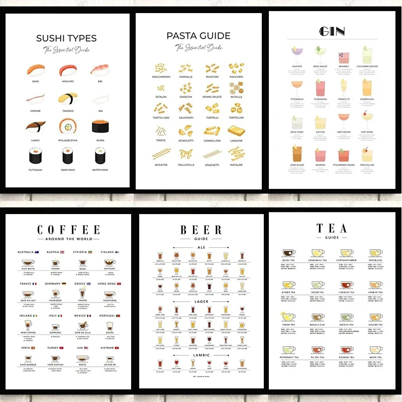 Coffee Tea Pictures - Modern Wall Art Picture Guides For